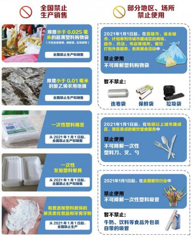 植物纖維制品成為禁塑替代品賽道先鋒，需求缺口巨大！